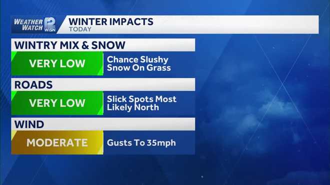 Impact Day: Rain to snow in SE Wisconsin