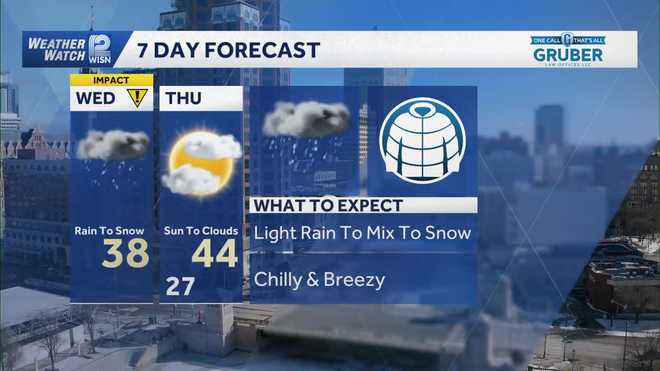 Impact Day: Rain to snow in SE Wisconsin