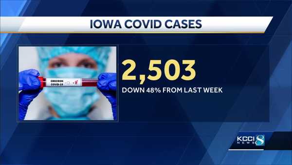 covid-19 cases continue to drop in iowa