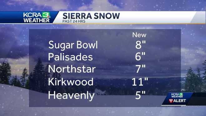 Northern&#x20;California&#x20;snow&#x20;totals&#x20;as&#x20;of&#x20;9&#x3A;30&#x20;a.m.&#x20;February&#x20;13,&#x20;2025