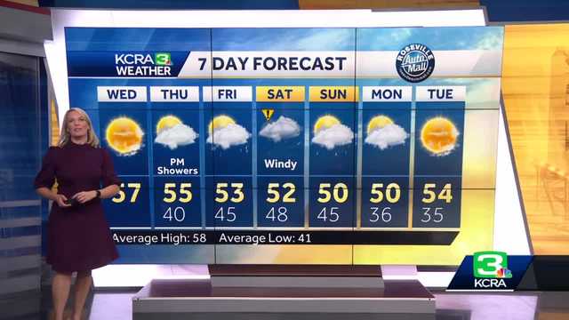 Weather timeline for more Sacramento rain, Sierra snow this week - Vimarsana News