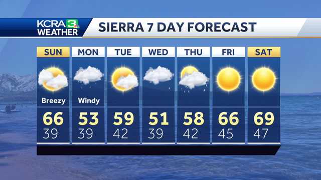Sunday Northern California forecast: Cooler temps