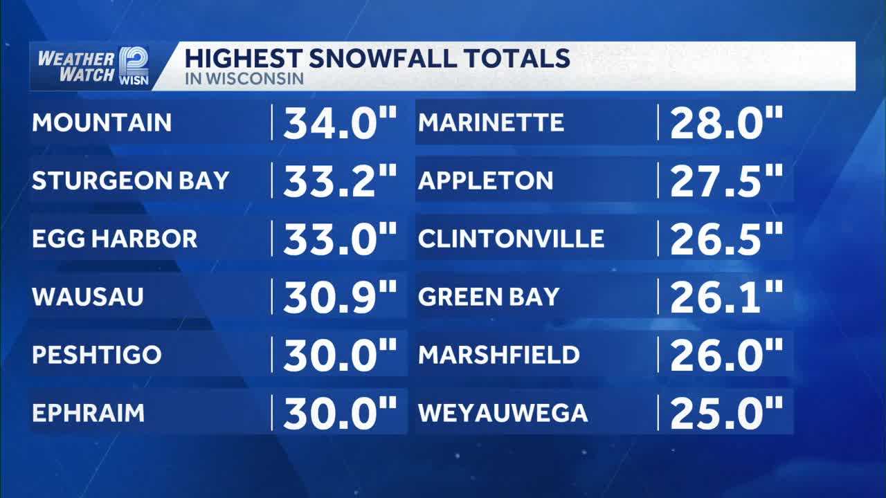 See how much snow has fallen since Sunday night in SE Wisconsin - WISN