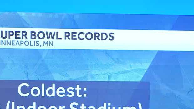 Hottest, coldest, snowiest | Super Bowl weather records