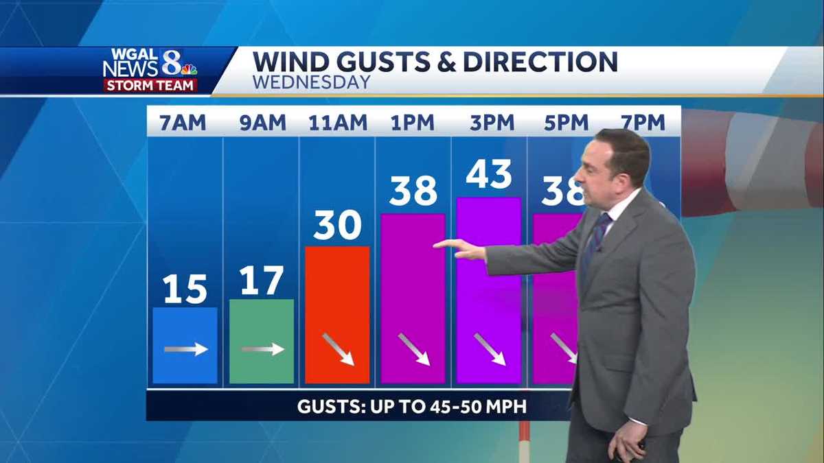 Impact: Strong Winds, Few Snow Showers Or Squalls Wednesday