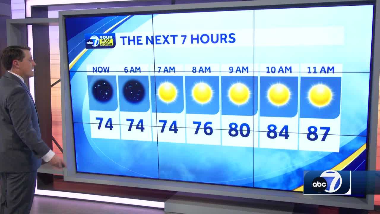 Hot with a few PM downpours Wednesday in SWFL - Vimarsana News