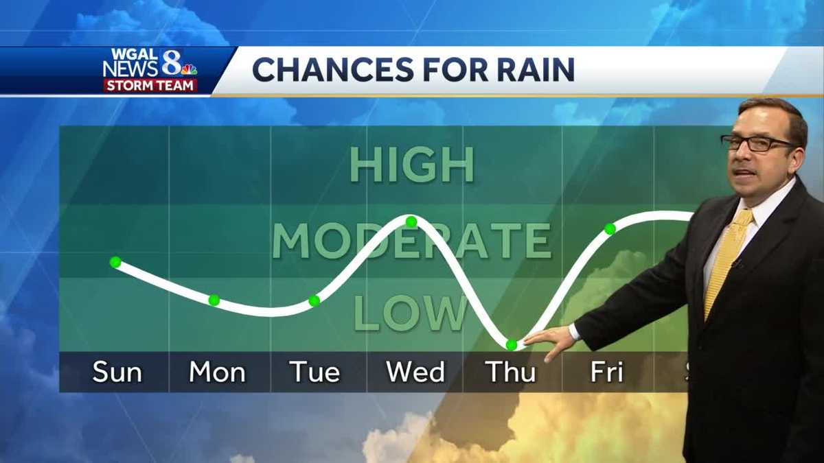 Higher Heat, Humidity, Storm Chances Sunday; Another Heatwave Starts Monday