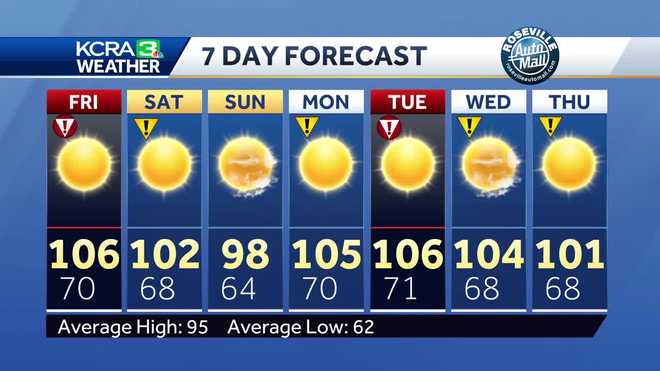 Northern California heat wave ramps up on Friday