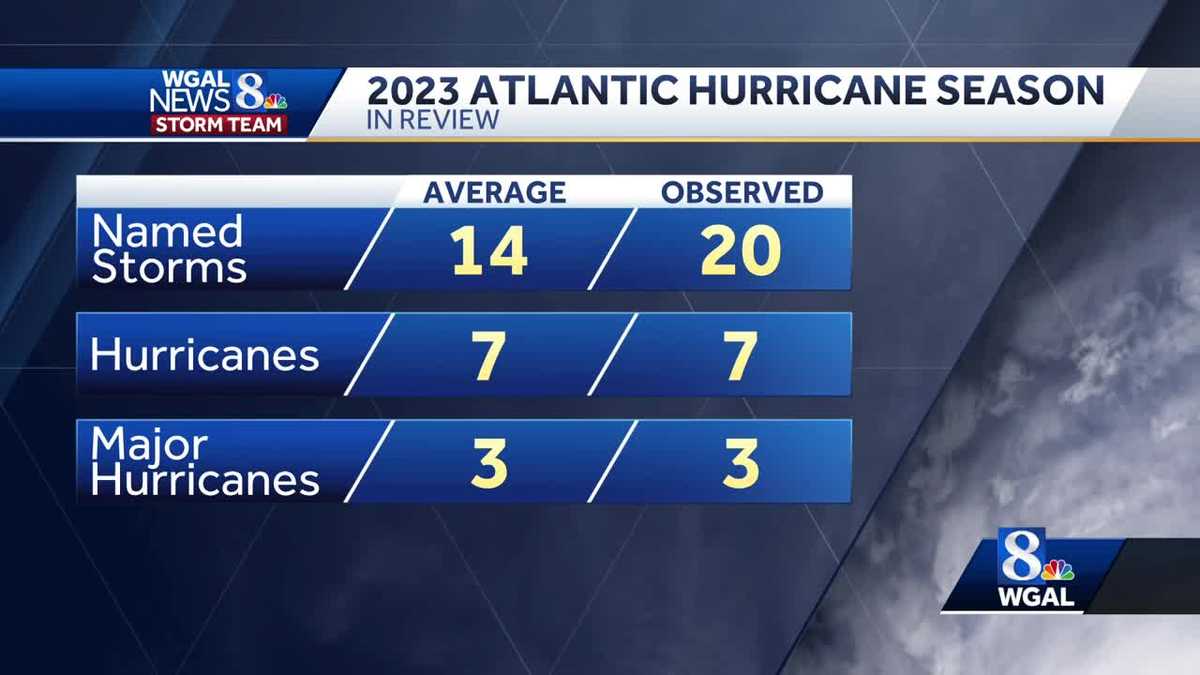 2023 Hurricane Season: 4th Most Named Storms In Season