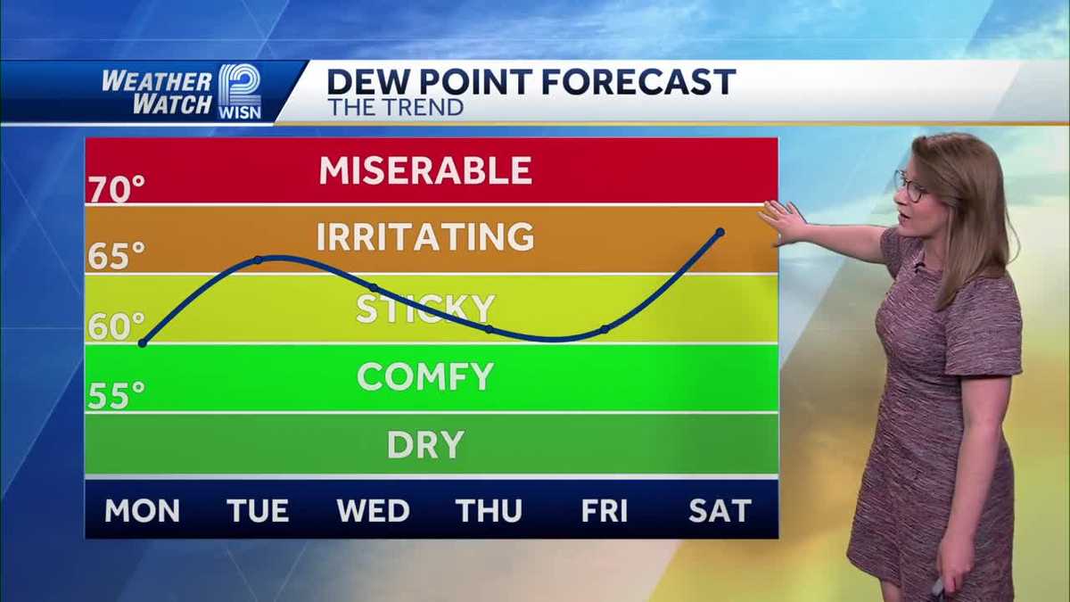 Hotter & humid with storms this week