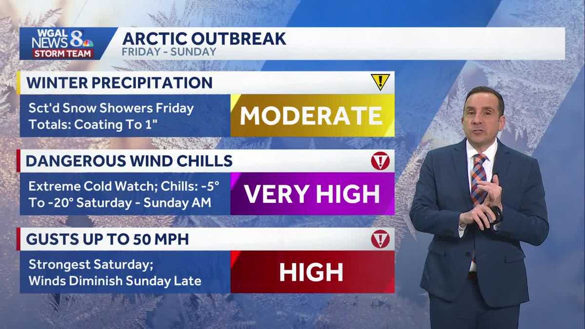 ALERT: Few Snow Showers Friday; Extreme Cold Watch Over The Weekend