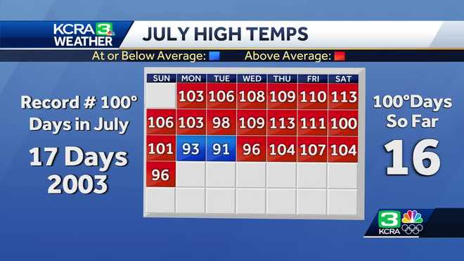 July temperature