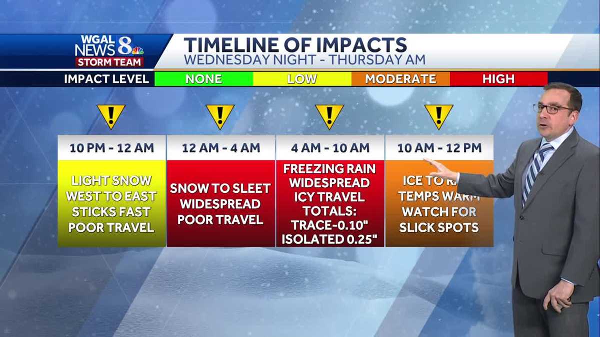 Dry Tonight, Snow Showers To Widespread Wintry Mix Late Wednesday