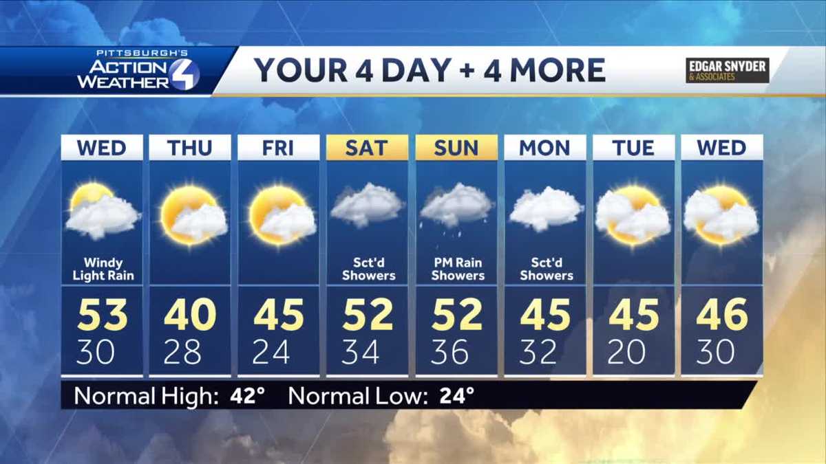 Pittsburgh Weather Temperatures climbing this week