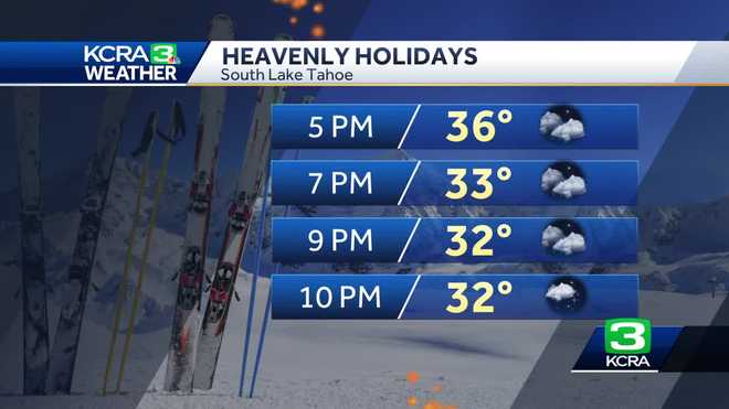 Forecast for South Lake Tahoe