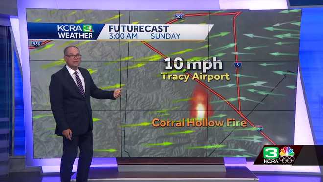 Wind gusts