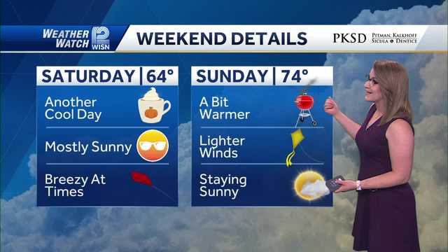 Weather: Taste of fall continues