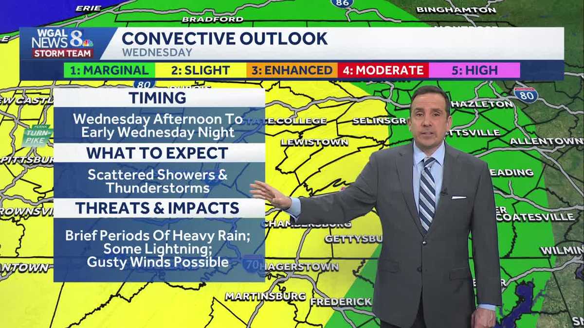 May-like warmth Tuesday & Wednesday; Showers & storms return Wednesday