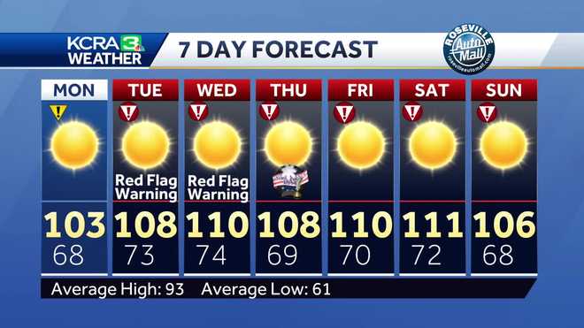 Northern California heat wave this week increases wildfire risk