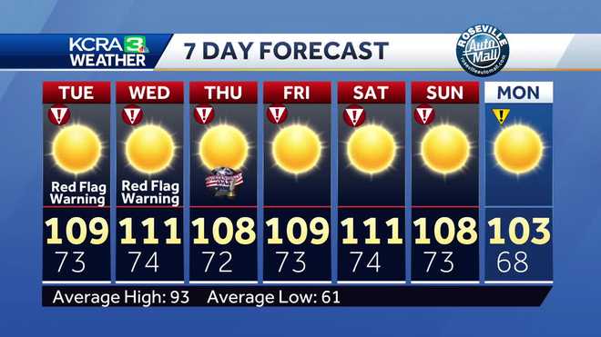 Northern California heat wave this week increases wildfire risk