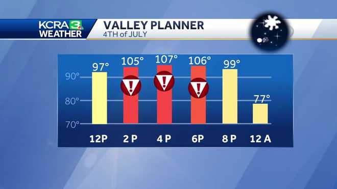 Northern California heat wave on July 4: forecast and fire updates