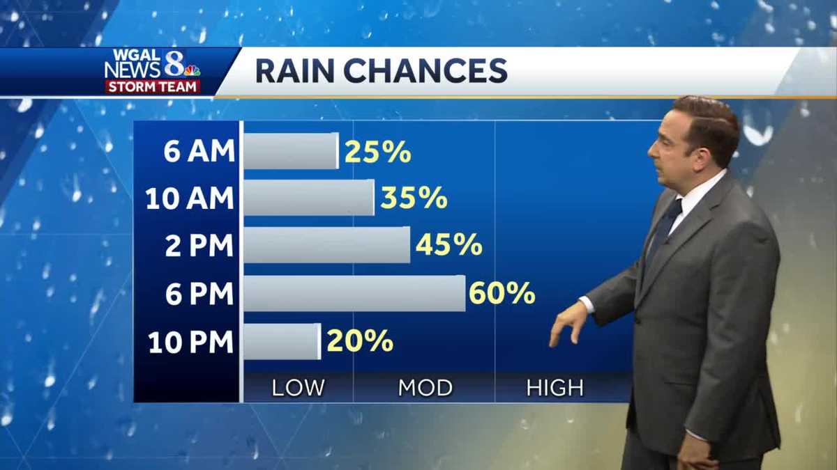 Sticky With On & Off Showers, T'Showers Sunday