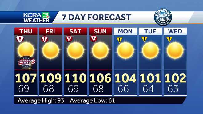 Northern California heat wave July 4 forecast and fire updates