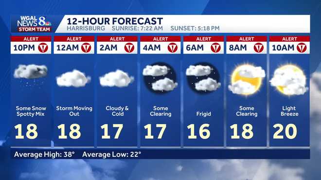 12-hour forecast