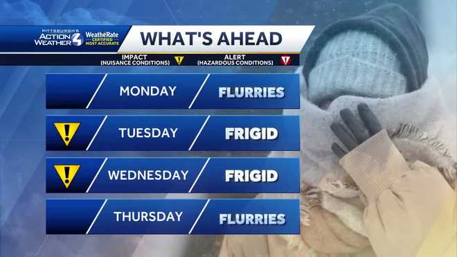 Impact Days ahead: Western PA to see dangerous cold temperatures