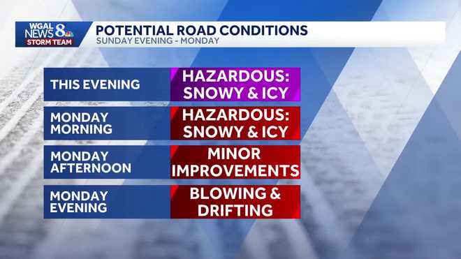 potential road conditions
