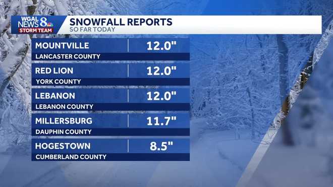 snowfall reports