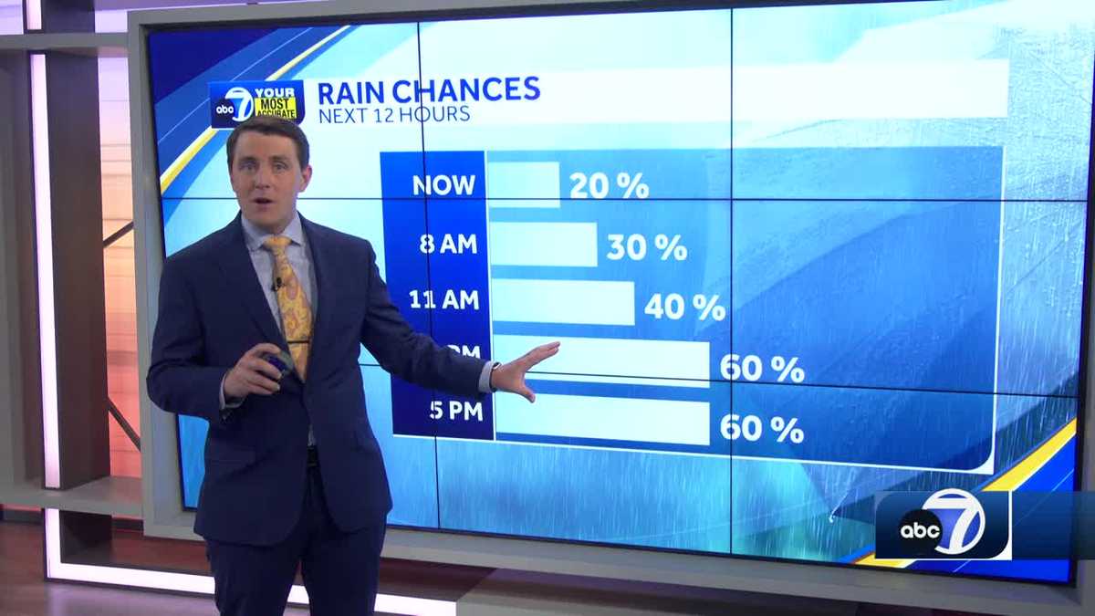 Tropical system moving away from SWFL, rain easing up