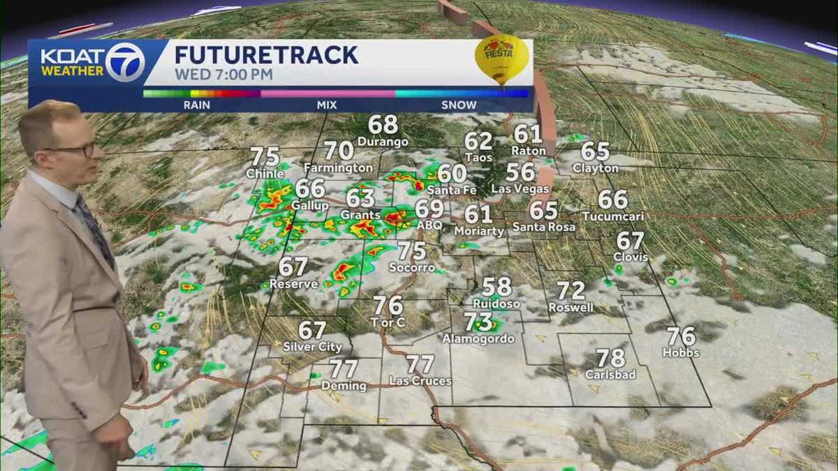 New Mexico forecast: Less storms until more weekend rain chances