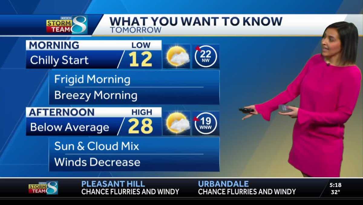 Windy and cold weekend ahead with scattered snow showers