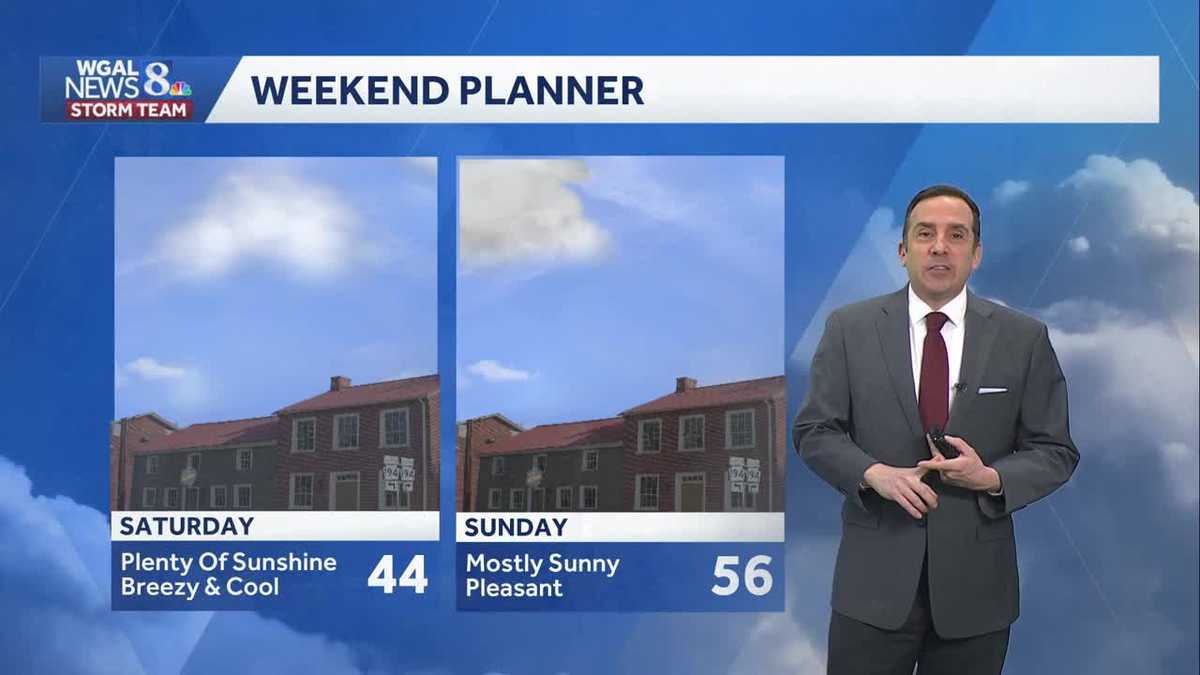 Chilly start, mild end to a dry weekend ahead