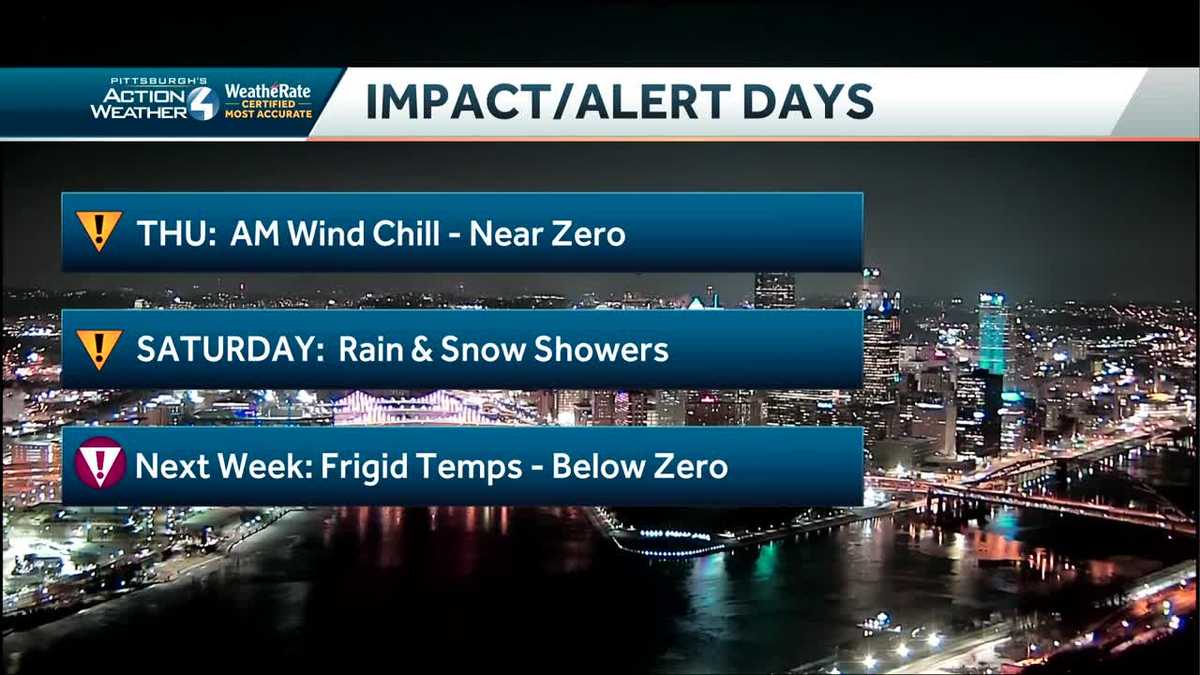 Impact Day: Wind chills near 0 and snow showers for Thursday