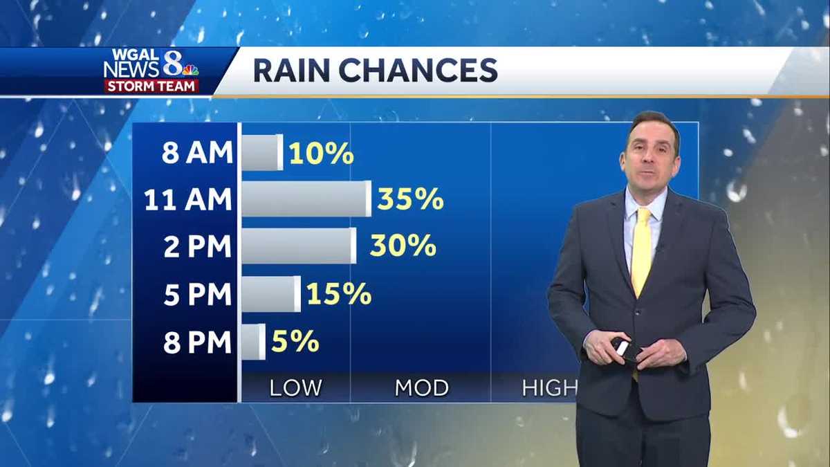 Early-spring like warmth, few chances for showers this week