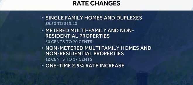 Proposed irrigation rate changes in Cape Coral