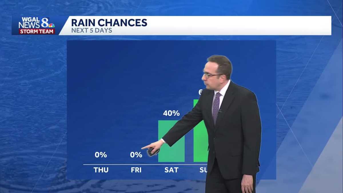 Breezy & Chilly Tonight; Seasonable End to The Week Before Weekend Rain