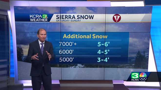 Sierra&#x20;snow&#x20;on&#x20;Saturday&#x20;and&#x20;Sunday.