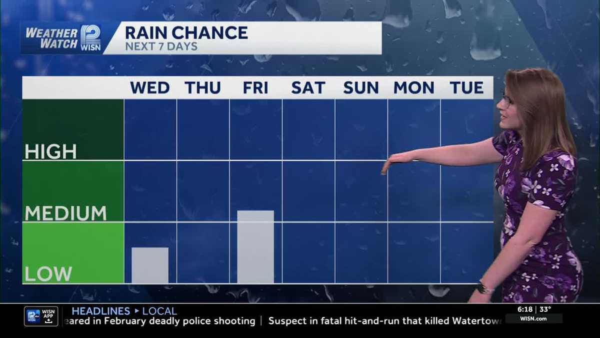 SE Wisconsin Weather: Cloudy, mild Christmas Eve and Day