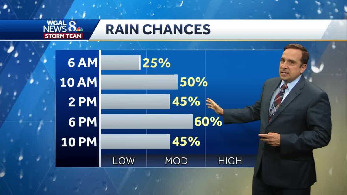 Periods of Showers, Light Rain Sunday; Drying Out Labor Day