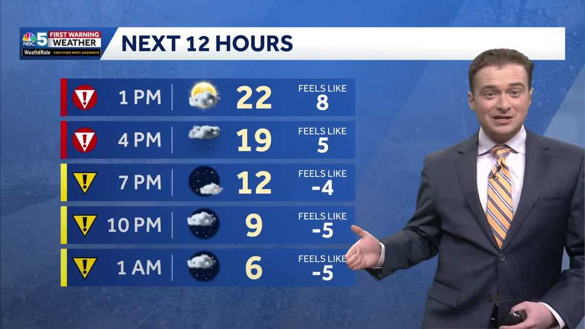 Snow squalls this moving through as flash freeze possible this evening