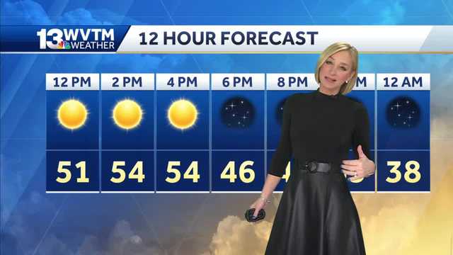 Cool start to the week for central Alabama followed by a major warmup - Vimarsana News