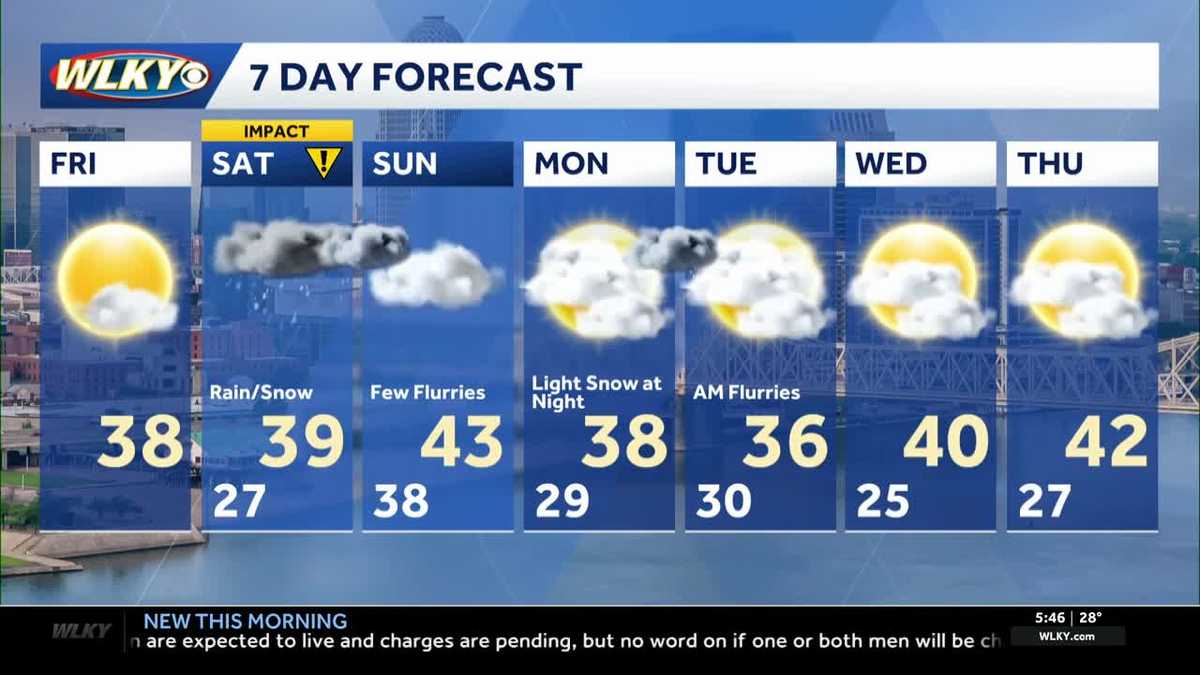 Weekend Weather Planner: Cold temps with a possibility for rain and snow