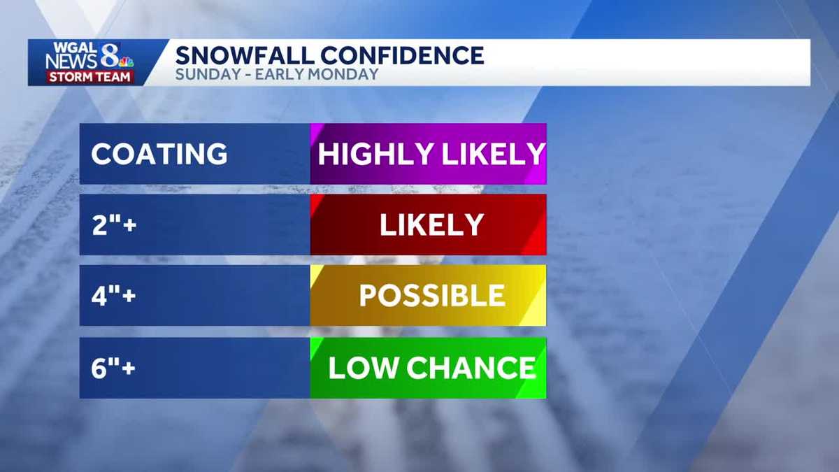Next winter storm expected to impact south-central PA this weekend | Latest models and totals