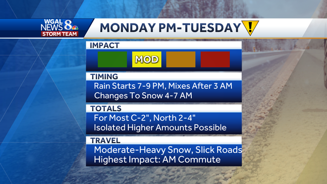 IMPACT: Potent storm system brings rain/snow late Monday into Tuesday