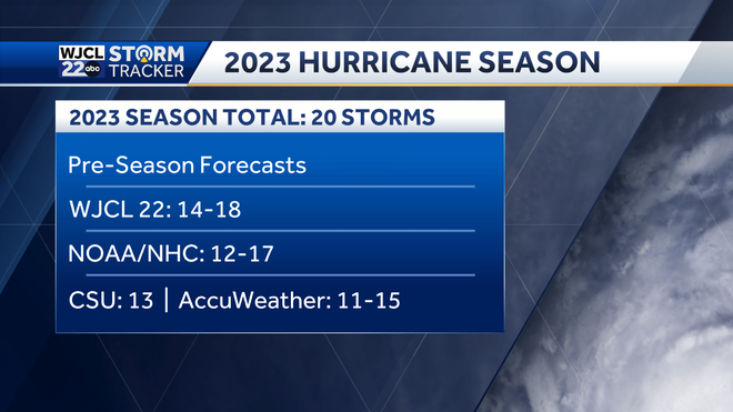 Georgia: Recapping the impacts from the 2023 hurricane season