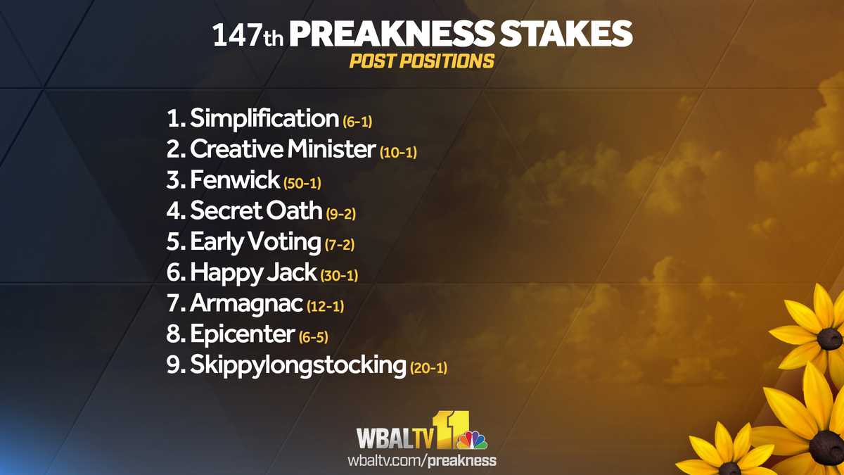 Betting odds: Preakness post position draw for 2022