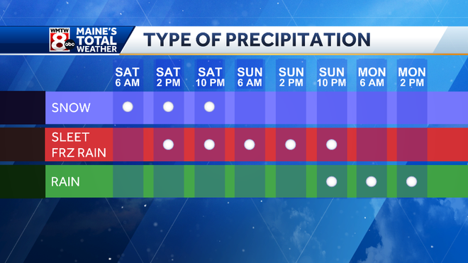 A wintry mix of snow, sleet, and freezing rain will arrive this weekend